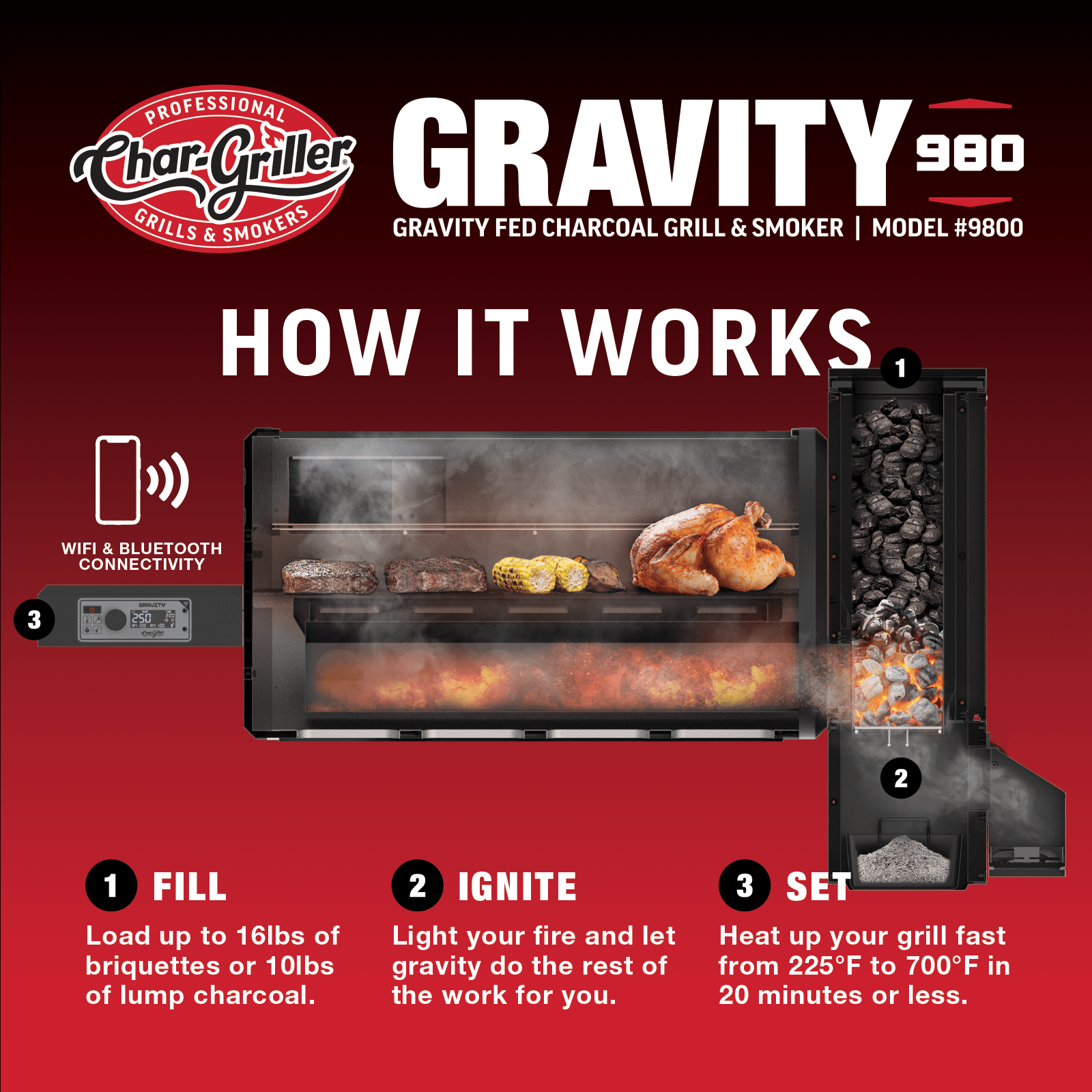 Char Griller Gravity Fed 980 4 Char Griller Gravity Fed 980
